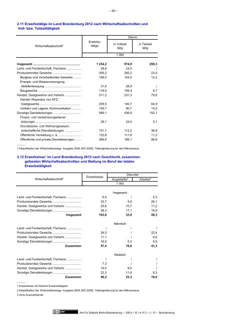 Mikrozensus im Land Brandenburg 2011 - Amt für Statistik Berlin ...