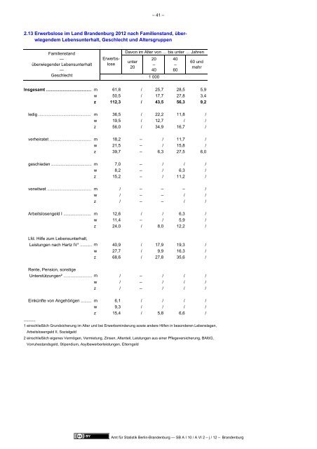 Mikrozensus im Land Brandenburg 2011 - Amt für Statistik Berlin ...