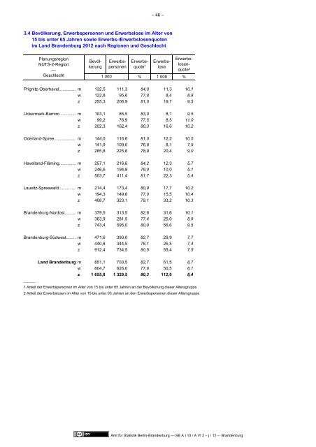 Mikrozensus im Land Brandenburg 2011 - Amt für Statistik Berlin ...