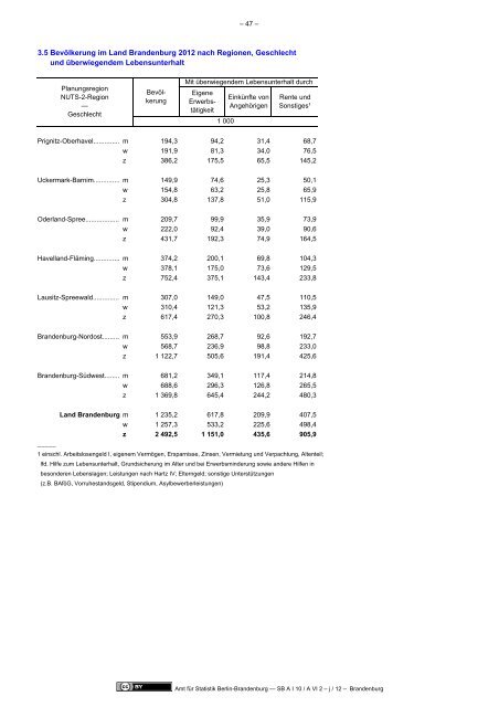 Mikrozensus im Land Brandenburg 2011 - Amt für Statistik Berlin ...