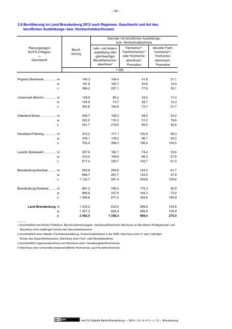 Mikrozensus im Land Brandenburg 2011 - Amt für Statistik Berlin ...