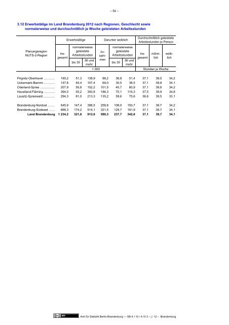 Mikrozensus im Land Brandenburg 2011 - Amt für Statistik Berlin ...