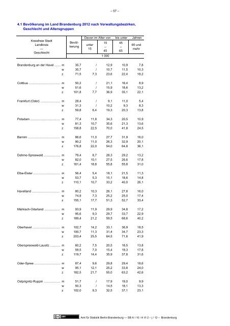 Mikrozensus im Land Brandenburg 2011 - Amt für Statistik Berlin ...