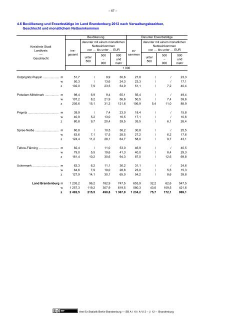 Mikrozensus im Land Brandenburg 2011 - Amt für Statistik Berlin ...