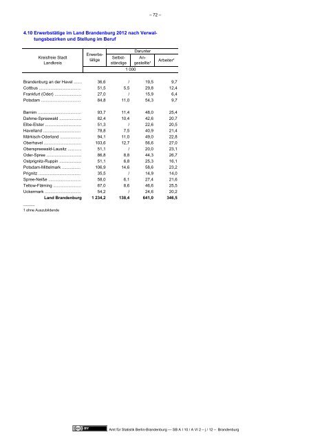 Mikrozensus im Land Brandenburg 2011 - Amt für Statistik Berlin ...