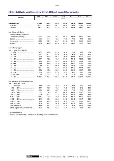 Mikrozensus im Land Brandenburg 2011 - Amt für Statistik Berlin ...