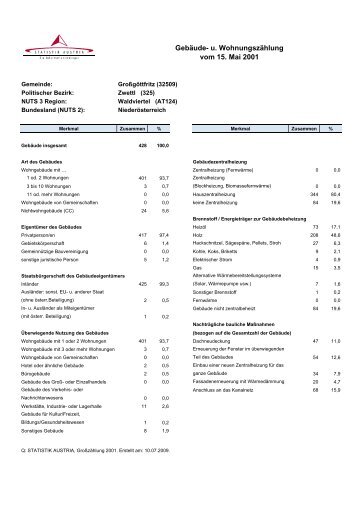 Gebäude- u. Wohnungszählung vom 15. Mai 2001 - Statistik Austria