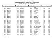 Gemeinde-, Ortschafts-, Straßen- und PLZ ... - Statistik Austria