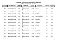 Gemeinde-, Ortschafts-, Straßen- und PLZ ... - Statistik Austria