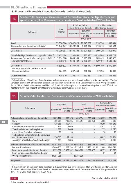 PDF-Datei (7388 kB) - Statistisches Landesamt Rheinland-Pfalz