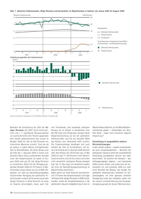 Zeitschrift 1/2010 [Download,*.pdf, 3,94 MB] - Statistik - Freistaat ...