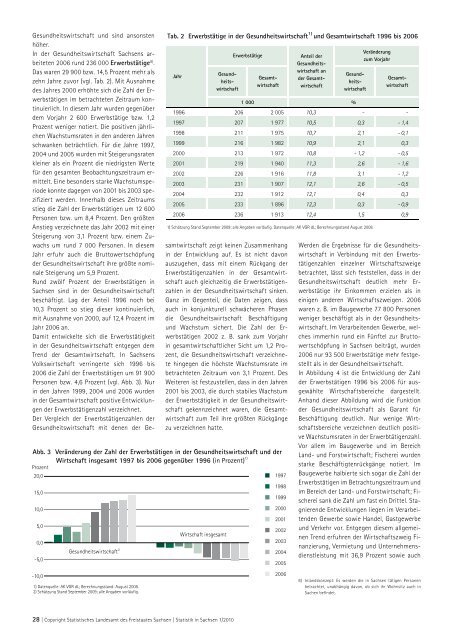 Zeitschrift 1/2010 [Download,*.pdf, 3,94 MB] - Statistik - Freistaat ...