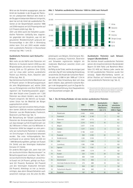 Zeitschrift 1/2010 [Download,*.pdf, 3,94 MB] - Statistik - Freistaat ...