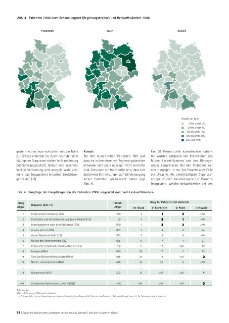 Zeitschrift 1/2010 [Download,*.pdf, 3,94 MB] - Statistik - Freistaat ...