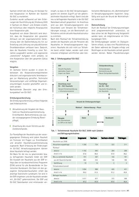 Zeitschrift 1/2010 [Download,*.pdf, 3,94 MB] - Statistik - Freistaat ...