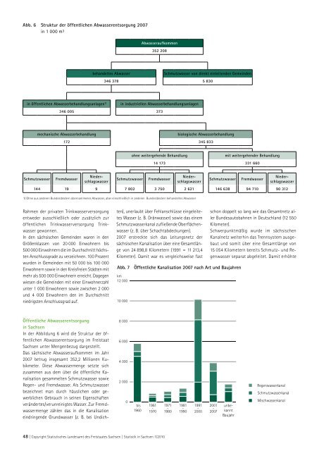 Zeitschrift 1/2010 [Download,*.pdf, 3,94 MB] - Statistik - Freistaat ...