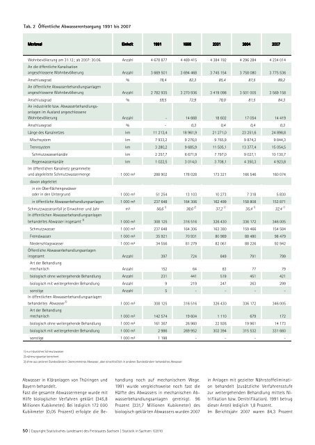 Zeitschrift 1/2010 [Download,*.pdf, 3,94 MB] - Statistik - Freistaat ...