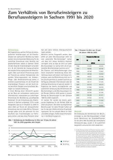 Zeitschrift 1/2010 [Download,*.pdf, 3,94 MB] - Statistik - Freistaat ...