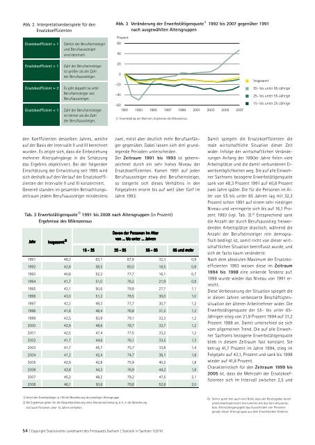 Zeitschrift 1/2010 [Download,*.pdf, 3,94 MB] - Statistik - Freistaat ...