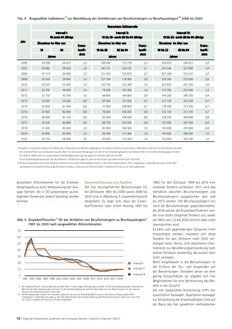 Zeitschrift 1/2010 [Download,*.pdf, 3,94 MB] - Statistik - Freistaat ...