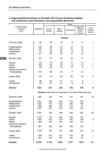 Statistisches Jahrbuch 2012 - Statistik - Freistaat Sachsen