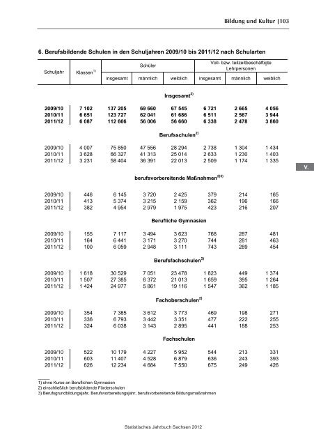 Statistisches Jahrbuch 2012 - Statistik - Freistaat Sachsen