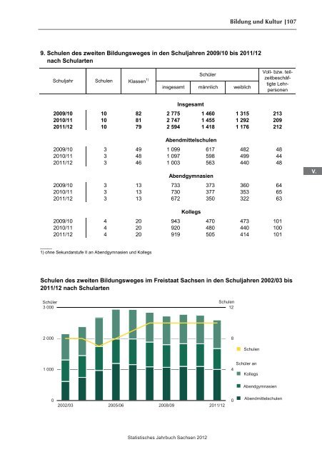 Statistisches Jahrbuch 2012 - Statistik - Freistaat Sachsen