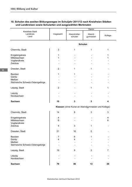 Statistisches Jahrbuch 2012 - Statistik - Freistaat Sachsen