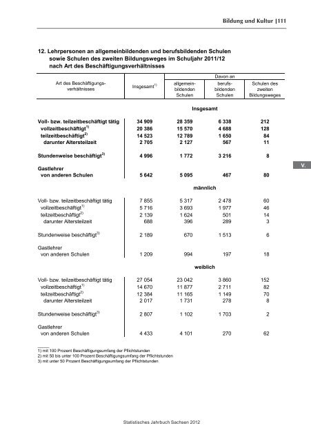 Statistisches Jahrbuch 2012 - Statistik - Freistaat Sachsen