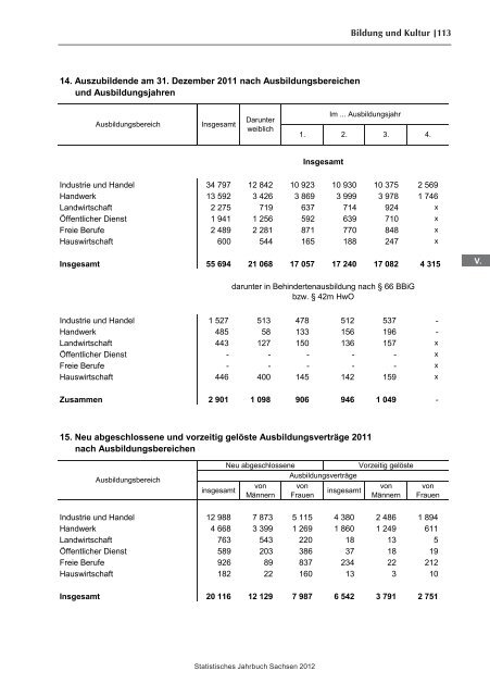 Statistisches Jahrbuch 2012 - Statistik - Freistaat Sachsen