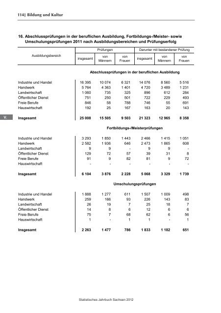 Statistisches Jahrbuch 2012 - Statistik - Freistaat Sachsen