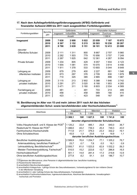 Statistisches Jahrbuch 2012 - Statistik - Freistaat Sachsen