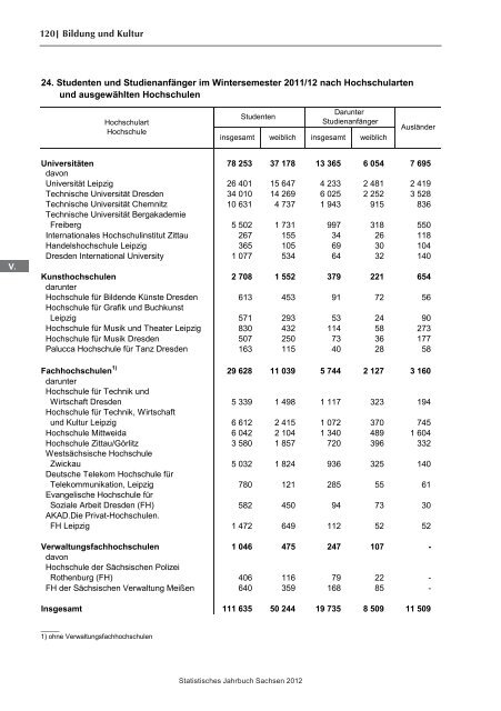 Statistisches Jahrbuch 2012 - Statistik - Freistaat Sachsen