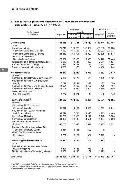 Statistisches Jahrbuch 2012 - Statistik - Freistaat Sachsen