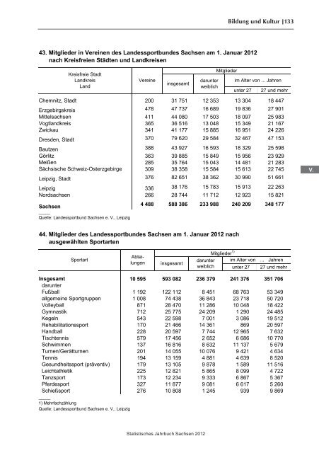 Statistisches Jahrbuch 2012 - Statistik - Freistaat Sachsen