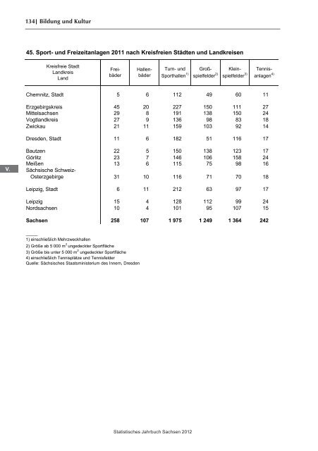 Statistisches Jahrbuch 2012 - Statistik - Freistaat Sachsen