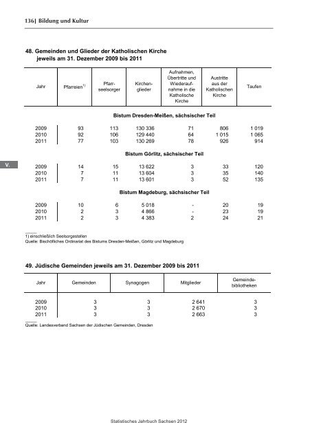 Statistisches Jahrbuch 2012 - Statistik - Freistaat Sachsen