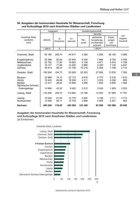 Statistisches Jahrbuch 2012 - Statistik - Freistaat Sachsen