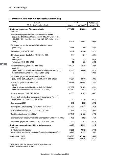 Statistisches Jahrbuch 2012 - Statistik - Freistaat Sachsen