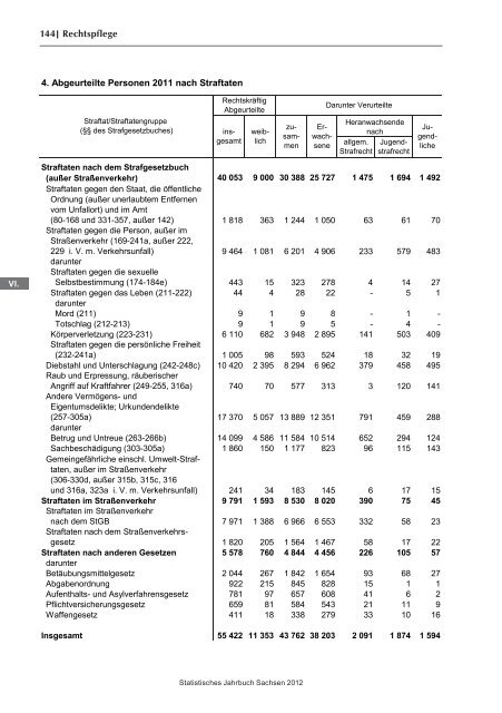 Statistisches Jahrbuch 2012 - Statistik - Freistaat Sachsen