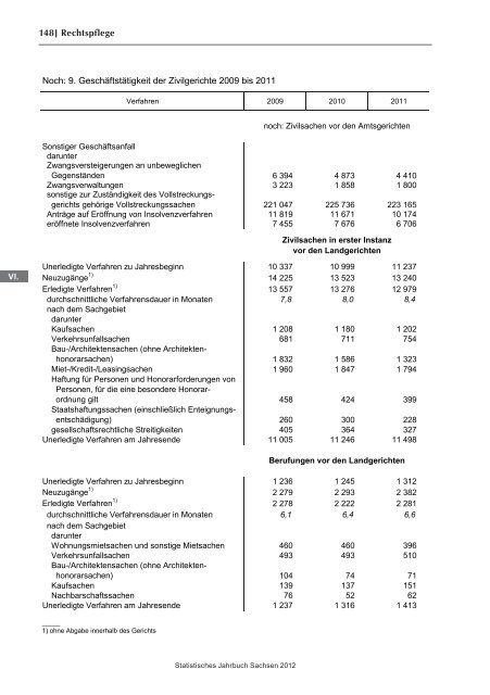 Statistisches Jahrbuch 2012 - Statistik - Freistaat Sachsen