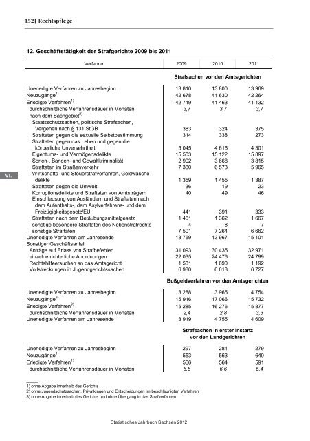 Statistisches Jahrbuch 2012 - Statistik - Freistaat Sachsen