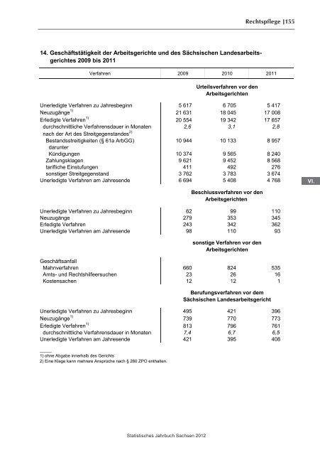 Statistisches Jahrbuch 2012 - Statistik - Freistaat Sachsen