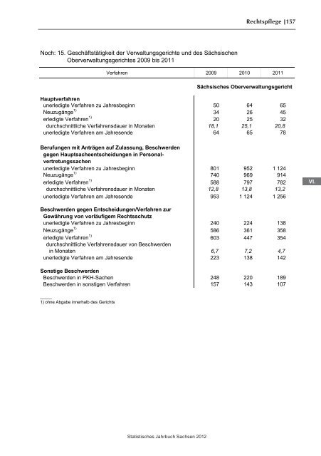 Statistisches Jahrbuch 2012 - Statistik - Freistaat Sachsen