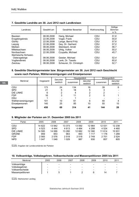 Statistisches Jahrbuch 2012 - Statistik - Freistaat Sachsen