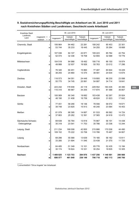 Statistisches Jahrbuch 2012 - Statistik - Freistaat Sachsen