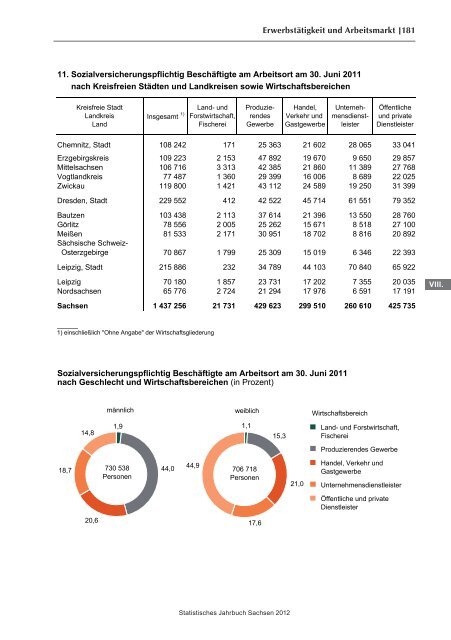 Statistisches Jahrbuch 2012 - Statistik - Freistaat Sachsen