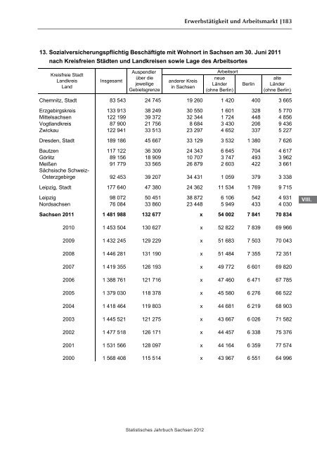 Statistisches Jahrbuch 2012 - Statistik - Freistaat Sachsen