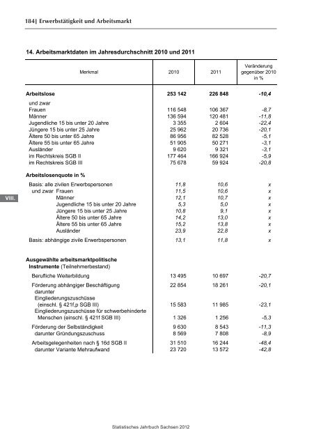 Statistisches Jahrbuch 2012 - Statistik - Freistaat Sachsen