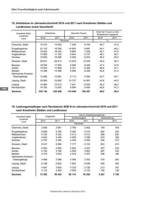 Statistisches Jahrbuch 2012 - Statistik - Freistaat Sachsen